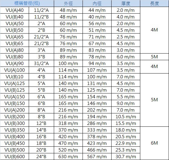 PVC_桔管規格表.jpg